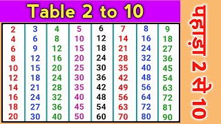 2 se 10 tak table english mein  Multiplication Table 2 to 10  2 se lekar 10 tak pahada  2 table [upl. by Annissa181]