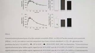 La mauvaise qualité de ta protéine en poudre nuitelle à lanabolisme [upl. by Leaffar]