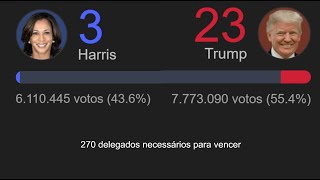 Eleições EUA 2024 Apuração Ao Vivo US 2024 Elections Follow the Live Count [upl. by Macdonald]