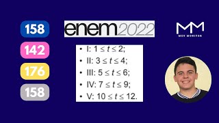 ENEM 2022  Q158 ⚪ quotAo analisar os dados de uma epidemia em uma cidade peritos obtiveramquotVértice [upl. by Gannes978]