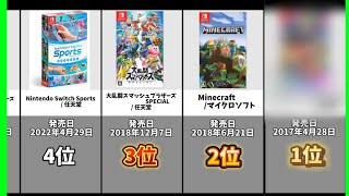 【最新版】ニンテンドースイッチ ゲームソフト人気ランキング 25選 [upl. by Tahmosh]