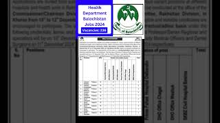 Health Department Balochistan Jobs 2024 [upl. by Seni]