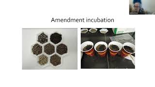 Nitrogen Mineralization From Organic Fertilizers and Compost [upl. by Silloh]