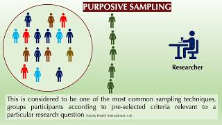 QUALITATIVE SAMPLING TECHNIQUES CONVENIENCE PURPOSIVE SNOWBALL amp QUOTA [upl. by Ndnarb]