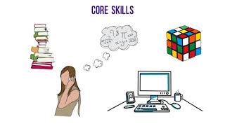 Video 4 National Skills Qualification Framework Hindi [upl. by Hazeefah768]