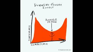 تأثير داننغ كروجر Dunning  Kruger effect [upl. by Assilram]