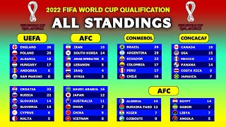 All Team Standings FIFA World Cup 2022 Qualifiers [upl. by Karlow347]