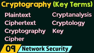 Cryptography – Key Terms [upl. by Jules]