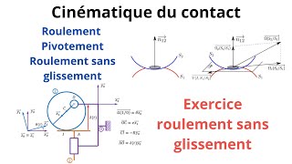 Cinématique du contact  Roulement Pivotement Roulement sans glissement Prépa BTS [upl. by Sedaiuqlem]