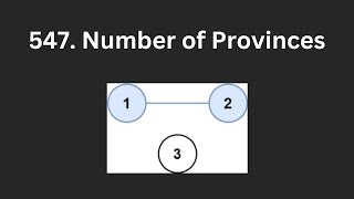 547 Number of Provinces  LeetCode Using Python [upl. by Paris]