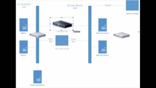 ADFS amp Citrix NetScaler The Practical Guide  Part 2 High Availability Concepts amp Clustering [upl. by Analak]