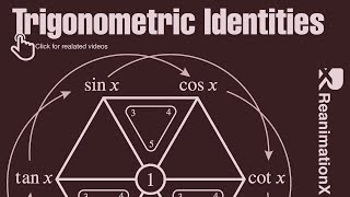 Trigonometric Identities in 1 min  Formula Memorization [upl. by Ruyle815]