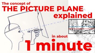 The concept of the picture plane explained in about 1 minute Essential info for all visual artists [upl. by Ennaear324]