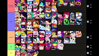 Brawler tier list part 1 [upl. by Mandle]