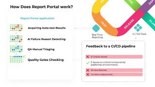 What is ReportPortal in 3 minutes [upl. by Yeneffit]