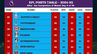 🇬🇧 EPL TABLE 202425  After Completion of Match Day 9 [upl. by Eleirbag]