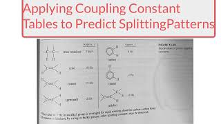 CHM4930 Examples of Drawing Splitting Pattern Trees for NMR Spectroscopy [upl. by Borek]