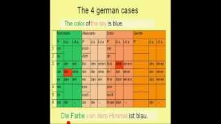 Learn German  10b  Genitive Case possession [upl. by Bubalo]