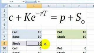 FRM Put call parity [upl. by Platt]