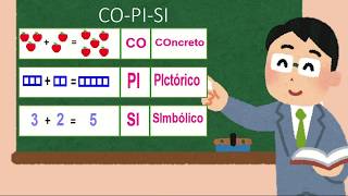 Relación entre Adición y Multiplicación [upl. by Lan]