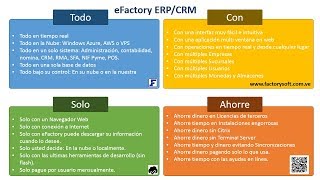 Como Generar Retenciones de Impuesto IVA e Imprimir el Comprobante de Retención en eFactory ERP [upl. by Durstin]