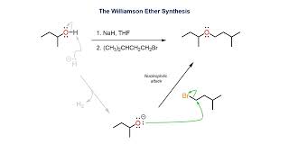 The Williamson ether synthesis [upl. by Grani]