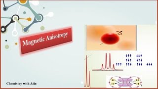 NMR Spectroscopy  5  Magnetic Anisotropy in 1H NMR  Benzene Acetylene Chemical Shift Affect [upl. by Lanny]