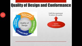 Lect 3 Quality of design and conformance [upl. by Natsirhc]