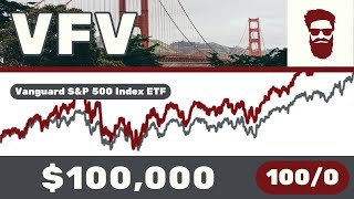 VFV Vanguard SampP 500 Index ETF  Money Guy Now [upl. by Ingles]