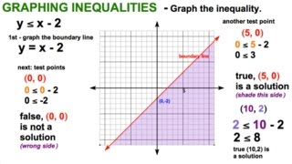 Graph Inequality on coordinate plane [upl. by Ycul]