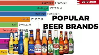 Most Popular Beer Brands Rankings 20102019 [upl. by Ahserb]