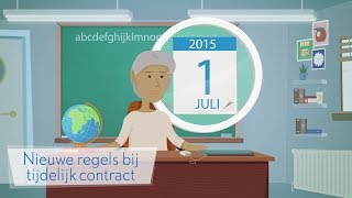 Welke rechten heb ik als mijn tijdelijke contract stopt [upl. by Gannie417]