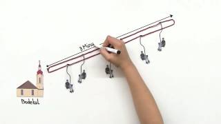 PERIODISCHE VORGÄNGE  PERIODENLÄNGE BESTIMMEN  Mathematik  Funktionen [upl. by Staffan]