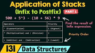 Application of Stacks Infix to Postfix  Part 1 [upl. by Eldwun]