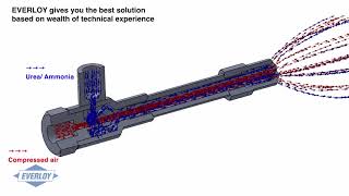 Everloy spray nozzles for DeNOx system SCR amp SNCR [upl. by Annahahs47]