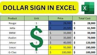 How to Add Dollar Sign in Excel  Dollar Symbol in MS Excel [upl. by Davina724]