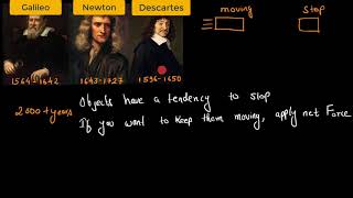 Newtons first law of motion Hindi [upl. by Pembroke]