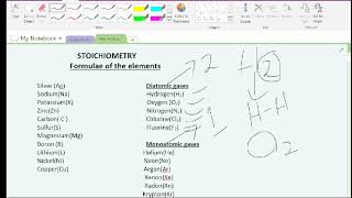 Formula writing of elements  monoatomic and diatomic gases  Chemistry 5070 0620 IGCSE [upl. by Rollins]