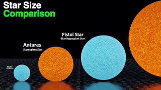 Star Size Comparison From Earth  Star Size in Solar System [upl. by Aynat]