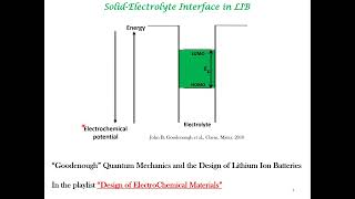 Heat Generation amp Efficiency of Secondary Batteries [upl. by Ahsian]