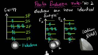 Why atomic theory doesnt work for solids  Class 12 India  Physics  Khan Academy [upl. by Bodwell]