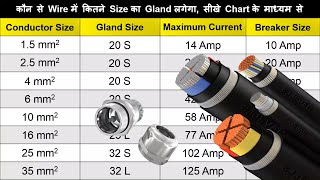 Size of Cable Load in Ampere and Circuit Breaker Size  Cable Gland Size Chart [upl. by Hartman]