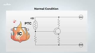 Muratas PTC Thermistors [upl. by Nafri]