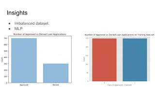 Predicting Loan Defaults Presentation [upl. by Westleigh958]