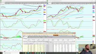 HOW TO USE THINKORSWIM ONDEMAND FEATURE TO SHOW YOU WHAT IF YOU INVESTED 1000 IN OPTIONS [upl. by Tizes]