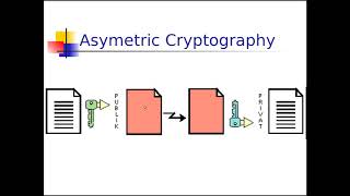 Konsep Public Key Infrastructure amp Certificate Authority [upl. by Enelad]