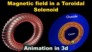 Toroid  Toroidal solenoid  magnetic field inside outside and at he center of the toroid  class 12 [upl. by Meikah]