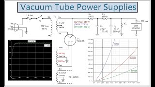 Topic 59 Vacuum Tube Power Supply Basics [upl. by Bixby]