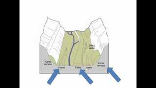 FluvioGlacial Landforms [upl. by Japha]