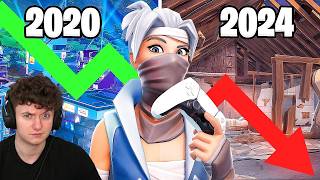 The Rise amp Fall of Controller Players in Fortnite [upl. by Aicirtam]